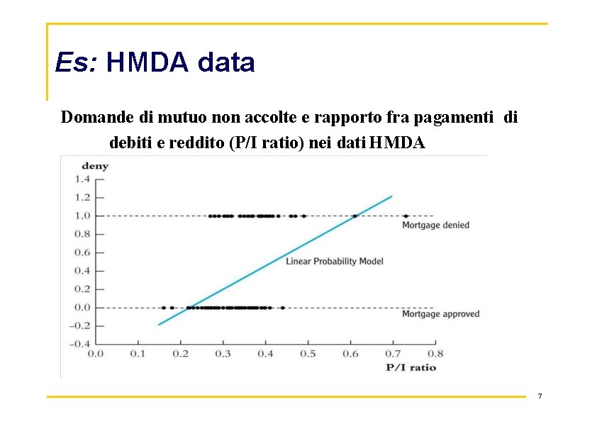 Es: HMDA data Domande di mutuo non accolte e rapporto fra pagamenti di debiti