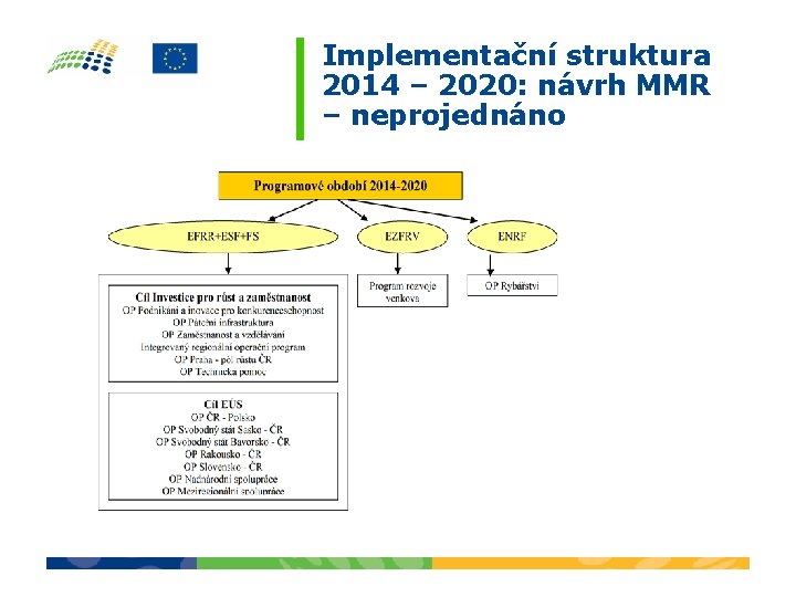 Implementační struktura 2014 – 2020: návrh MMR – neprojednáno 