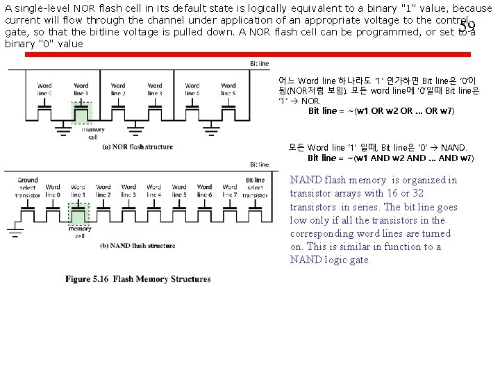 A single-level NOR flash cell in its default state is logically equivalent to a