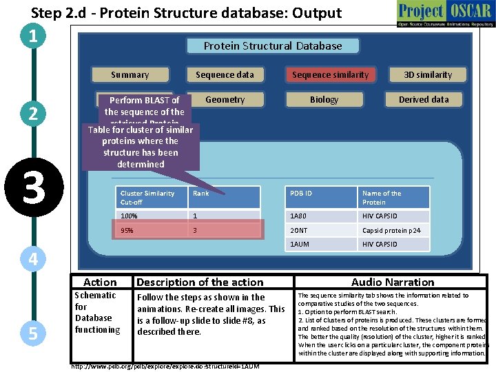 Step 2. d - Protein Structure database: Output 1 Protein Structural Database Summary 2