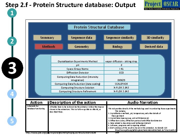 Step 2. f - Protein Structure database: Output 1 Protein Structural Database 2 Summary