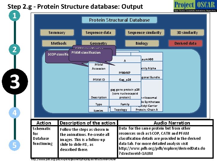 Step 2. g - Protein Structure database: Output 1 Protein Structural Database Summary 2