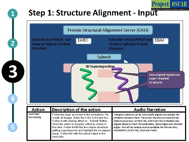 1 Step 1: Structure Alignment - Input Protein Structural Alignment Server (DALI) 2 Enter