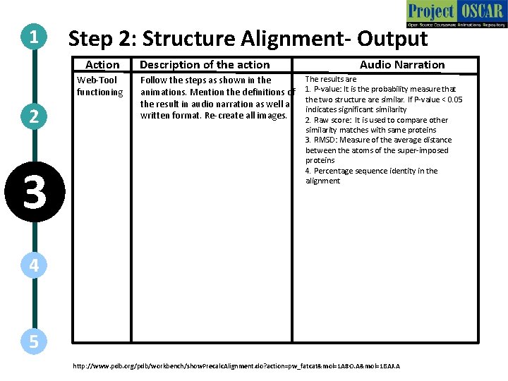 1 Step 2: Structure Alignment- Output Action Web-Tool functioning 2 3 Description of the
