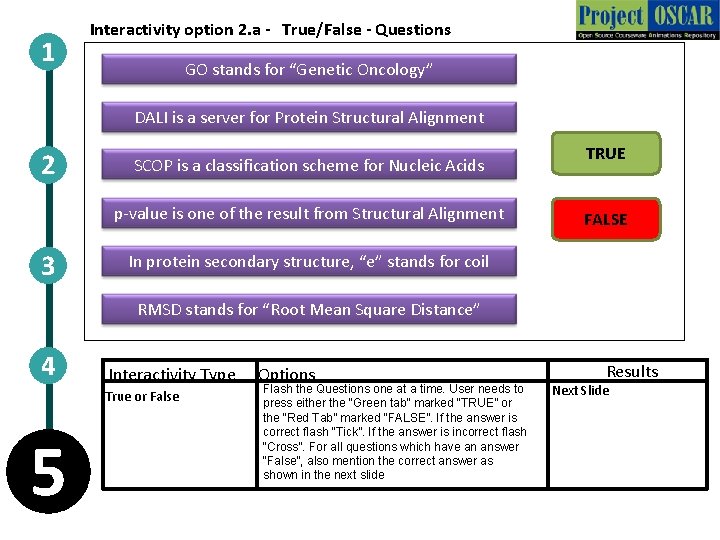1 Interactivity option 2. a - True/False - Questions GO stands for “Genetic Oncology”