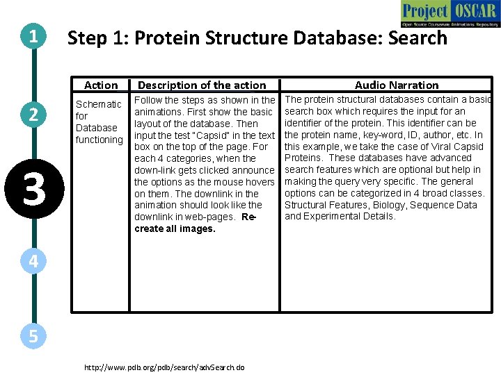 1 2 3 Step 1: Protein Structure Database: Search Action Description of the action