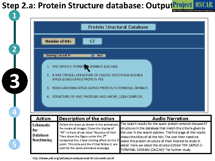 Step 2. a: Protein Structure database: Output 1 Protein Structural Database Number of Hits