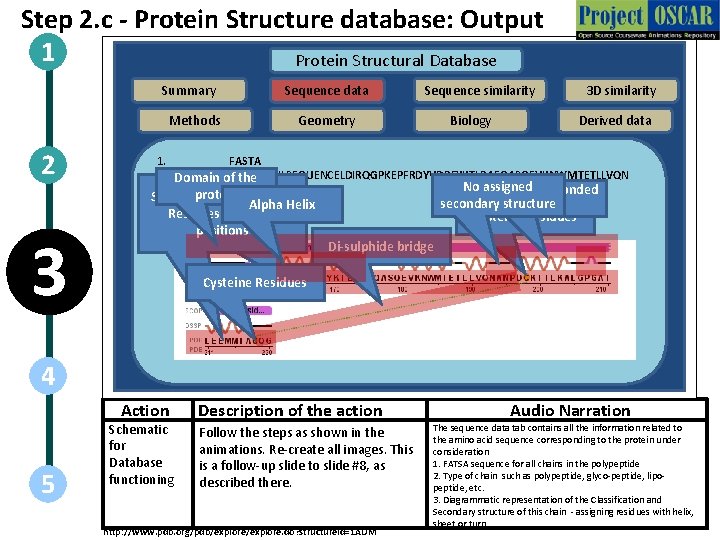 Step 2. c - Protein Structure database: Output 1 Protein Structural Database Summary Methods