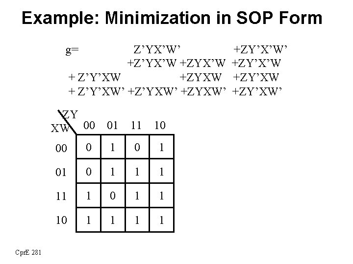 Example: Minimization in SOP Form g= Z’YX’W’ +Z’YX’W +ZYX’W + Z’Y’XW +ZYXW + Z’Y’XW’