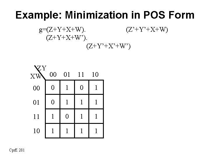 Example: Minimization in POS Form g=(Z+Y+X+W). (Z’+Y’+X+W) (Z+Y+X+W’). (Z+Y’+X’+W’) Cpr. E 281 ZY XW