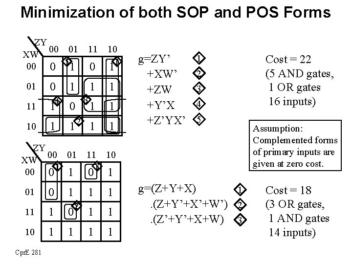 Minimization of both SOP and POS Forms ZY 00 01 XW 00 0 5