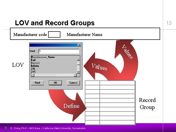 LOV and Record Groups Manufacturer code 13 Manufacturer Name s lue Va LOV Values