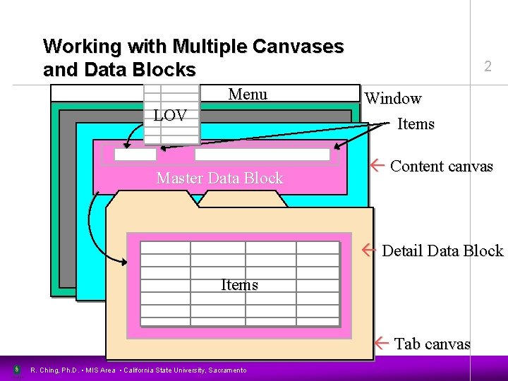Working with Multiple Canvases and Data Blocks Menu LOV Master Data Block 2 Window