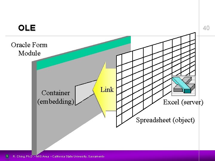 OLE 40 Oracle Form Module Container (embedding) Link Excel (server) Spreadsheet (object) R. Ching,