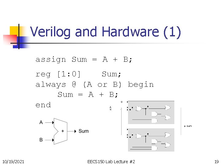 Verilog and Hardware (1) assign Sum = A + B; reg [1: 0] Sum;