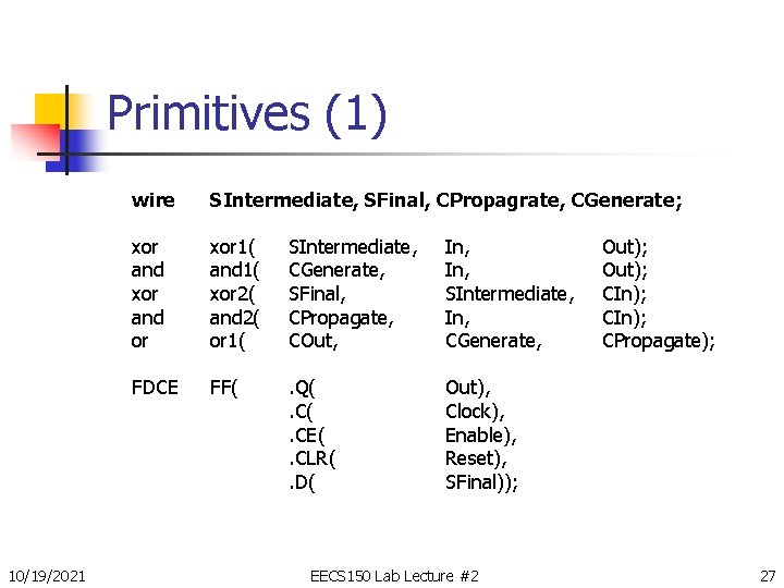 Primitives (1) 10/19/2021 wire SIntermediate, SFinal, CPropagrate, CGenerate; xor and or xor 1( and