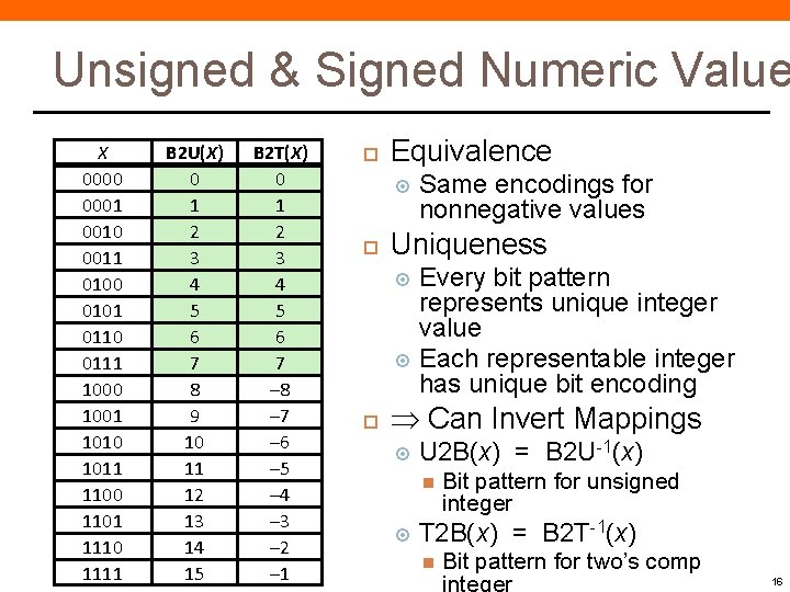 Unsigned & Signed Numeric Value X 0000 0001 0010 0011 0100 0101 0110 0111