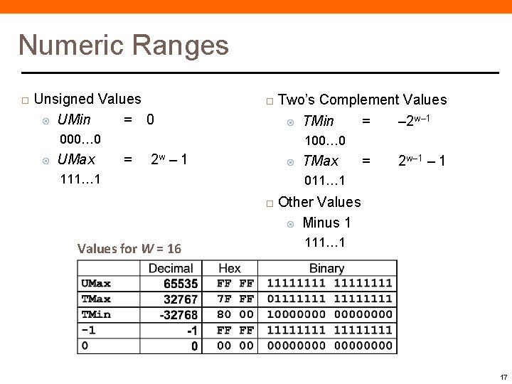 Numeric Ranges Unsigned Values UMin = 0 Two’s Complement Values TMin = – 2