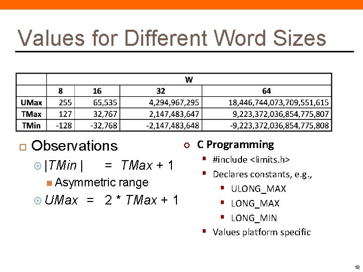 Values for Different Word Sizes Observations |TMin | = TMax + 1 Asymmetric UMax