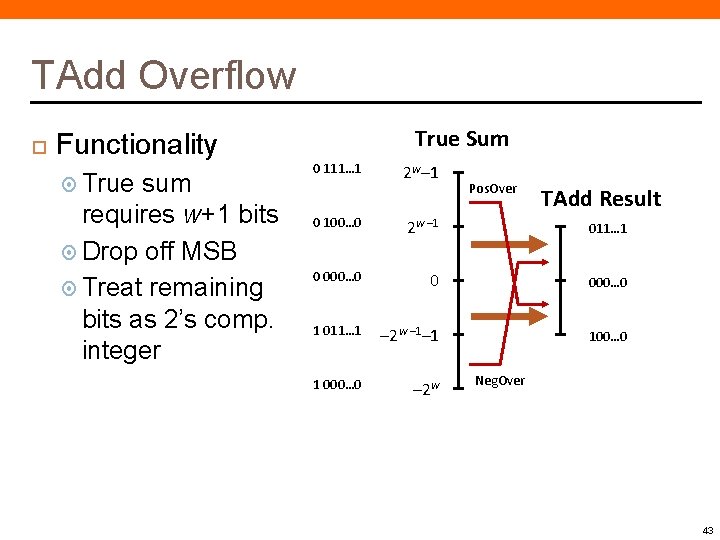 TAdd Overflow Functionality True sum requires w+1 bits Drop off MSB Treat remaining bits