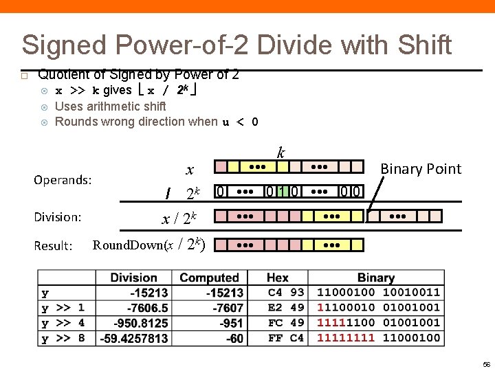 Signed Power-of-2 Divide with Shift Quotient of Signed by Power of 2 x >>