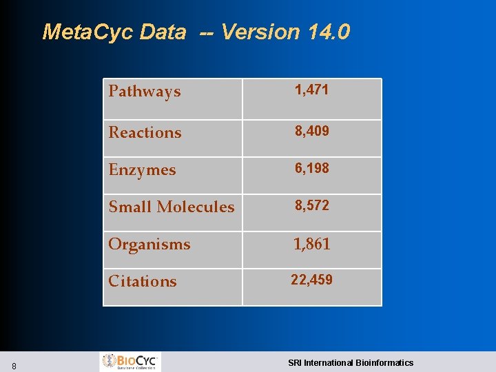Meta. Cyc Data -- Version 14. 0 8 Pathways 1, 471 Reactions 8, 409 Meta. Cyc Data -- Version 14. 0 8 Pathways 1, 471 Reactions 8, 409