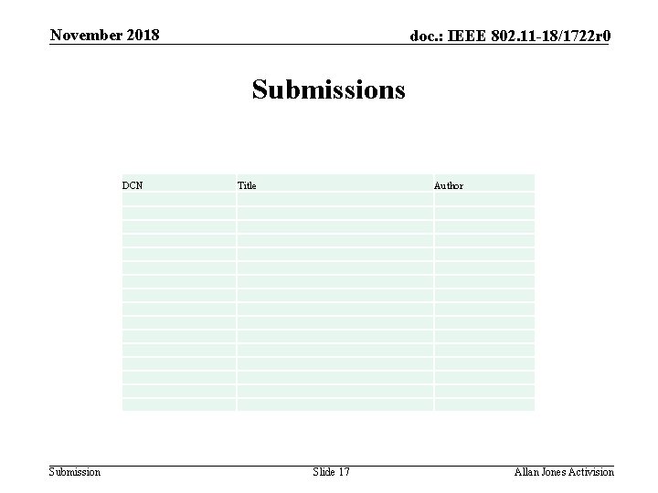 November 2018 doc. : IEEE 802. 11 -18/1722 r 0 Submissions DCN Submission Title