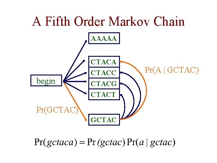 A Fifth Order Markov Chain AAAAA begin CTACA CTACC CTACG CTACT Pr(GCTAC) GCTAC Pr(A