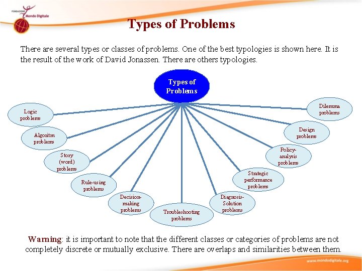 Types of Problems Didactic Suggestions 1 These are