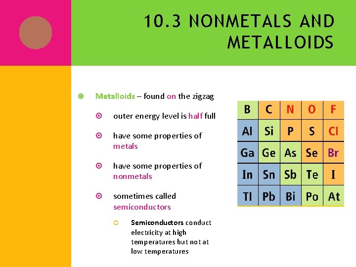 10. 3 NONMETALS AND METALLOIDS Metalloids – found on the zigzag outer energy level