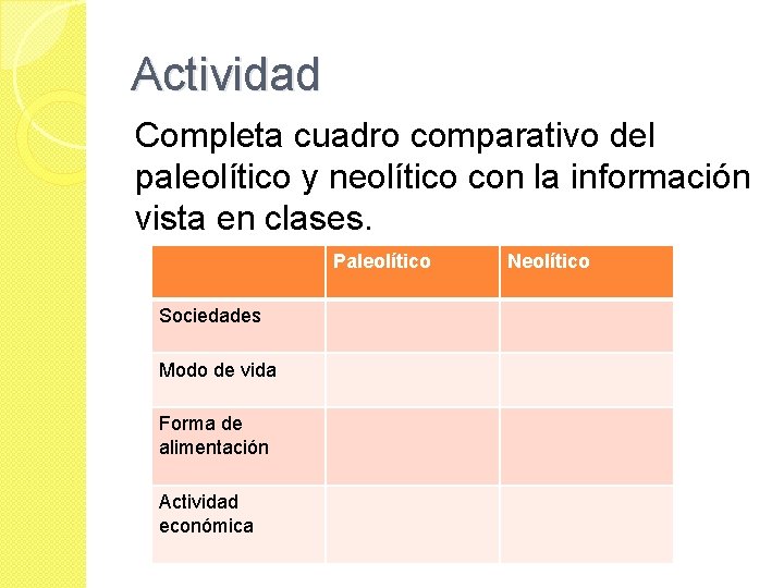 Actividad Completa cuadro comparativo del paleolítico y neolítico con la información vista en clases.