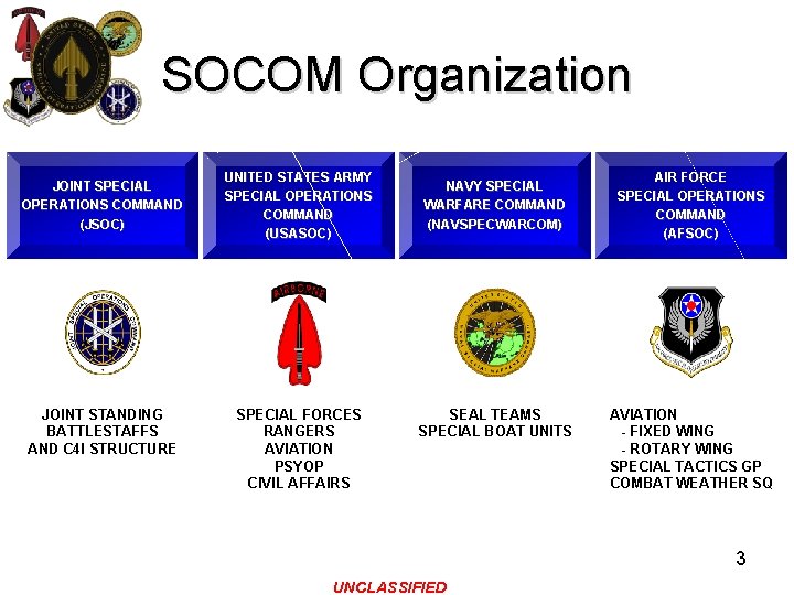 SOCOM Organization JOINT SPECIAL OPERATIONS COMMAND (JSOC) JOINT STANDING BATTLESTAFFS AND C 4 I