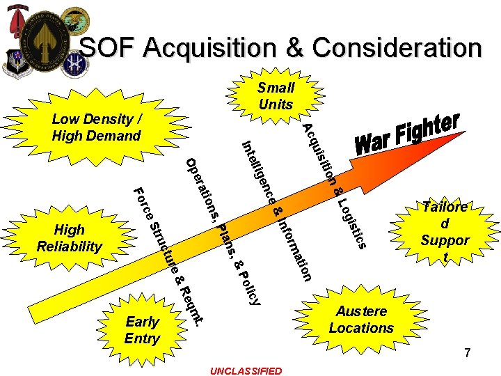 SOF Acquisition & Consideration Small Units qu Ac ion isit cs isti og &L