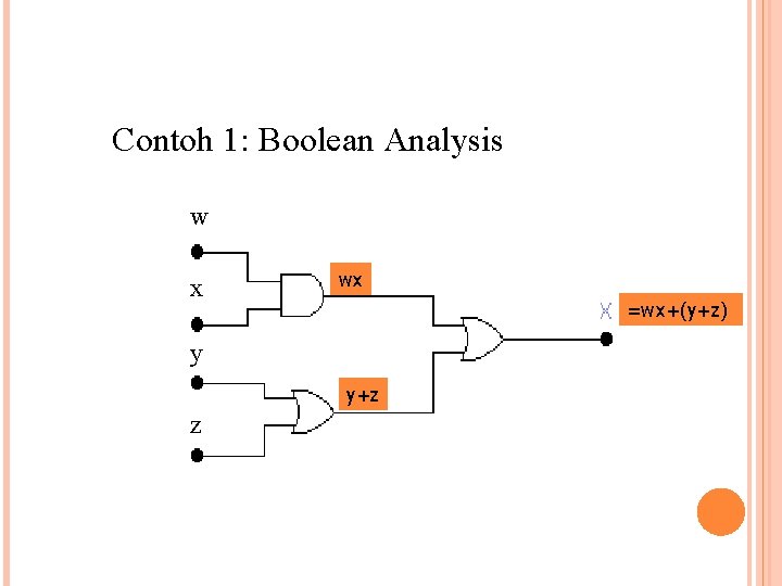 Contoh 1: Boolean Analysis w x wx =wx+(y+z) y y+z z 