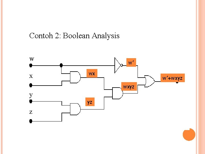 Contoh 2: Boolean Analysis w x w’ wx w’+wxyz y yz z 