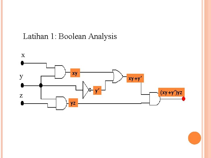 Latihan 1: Boolean Analysis x y xy xy+y’ y’ z yz (xy+y’)yz 