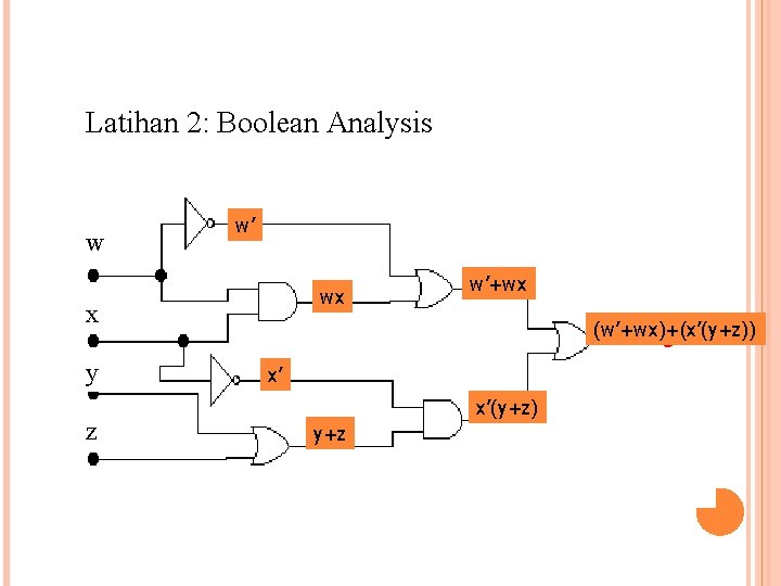 Latihan 2: Boolean Analysis w w’ wx x y z w’+wx (w’+wx)+(x’(y+z)) x’ x’(y+z)