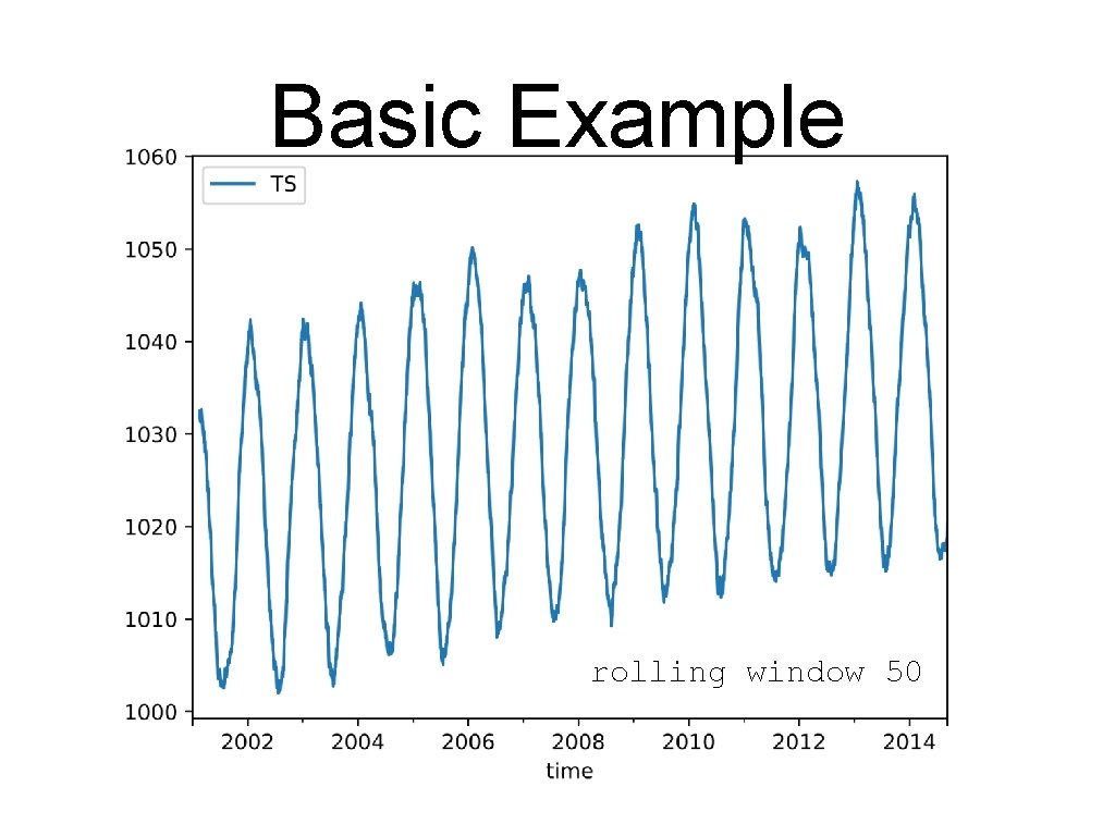 Basic Example rolling window 50 