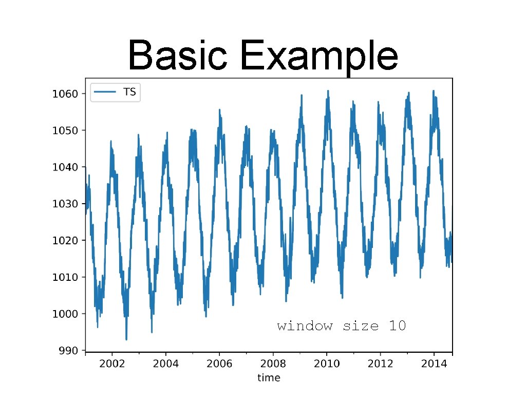 Basic Example window size 10 