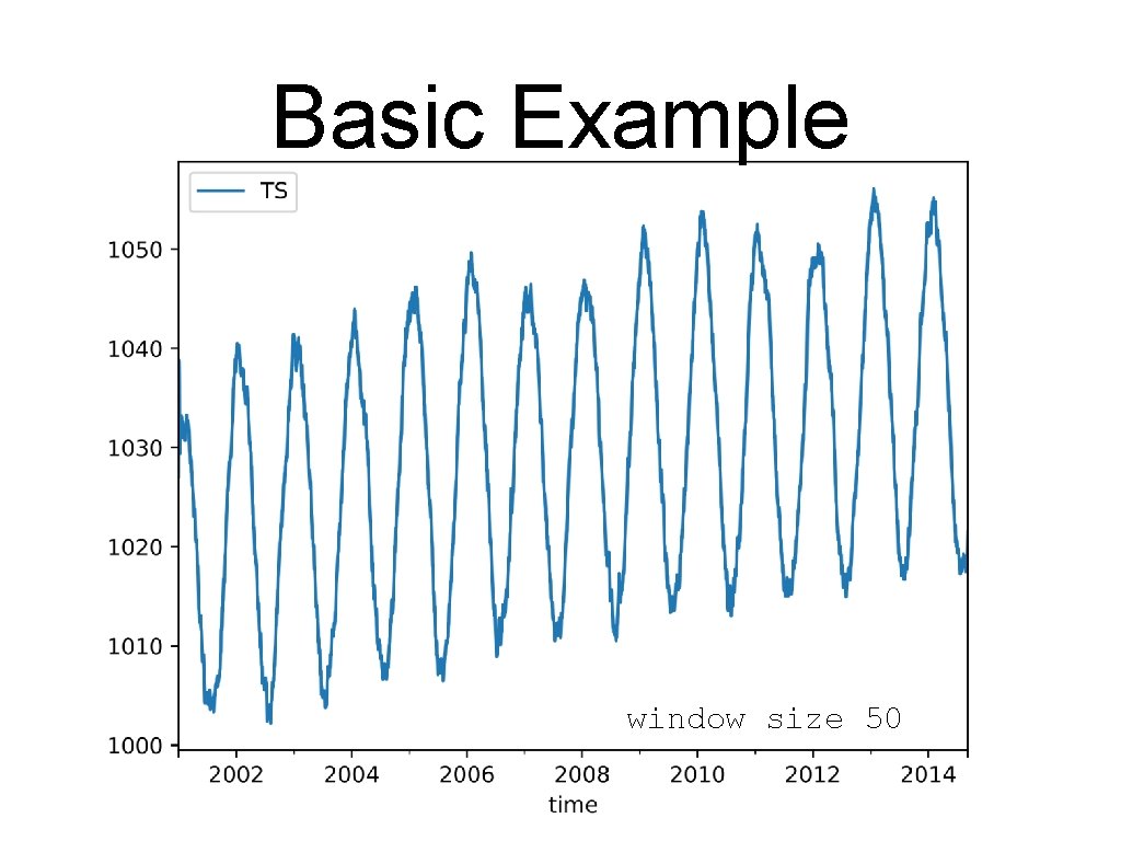 Basic Example window size 50 