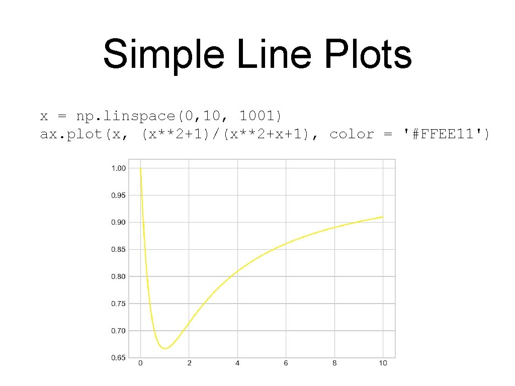 Simple Line Plots x = np. linspace(0, 1001) ax. plot(x, (x**2+1)/(x**2+x+1), color = '#FFEE