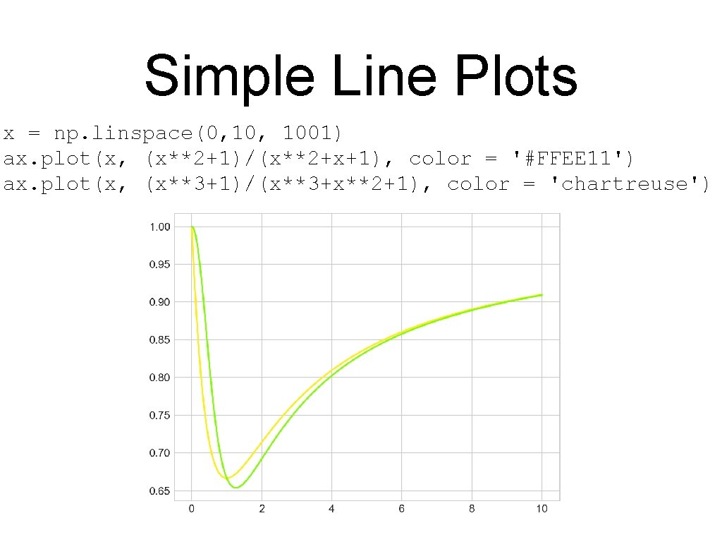 Simple Line Plots x = np. linspace(0, 1001) ax. plot(x, (x**2+1)/(x**2+x+1), color = '#FFEE