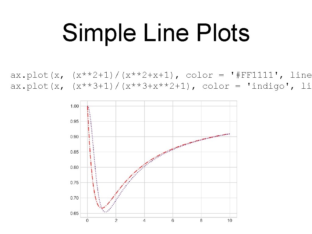 Simple Line Plots ax. plot(x, (x**2+1)/(x**2+x+1), color = '#FF 1111', line ax. plot(x, (x**3+1)/(x**3+x**2+1),