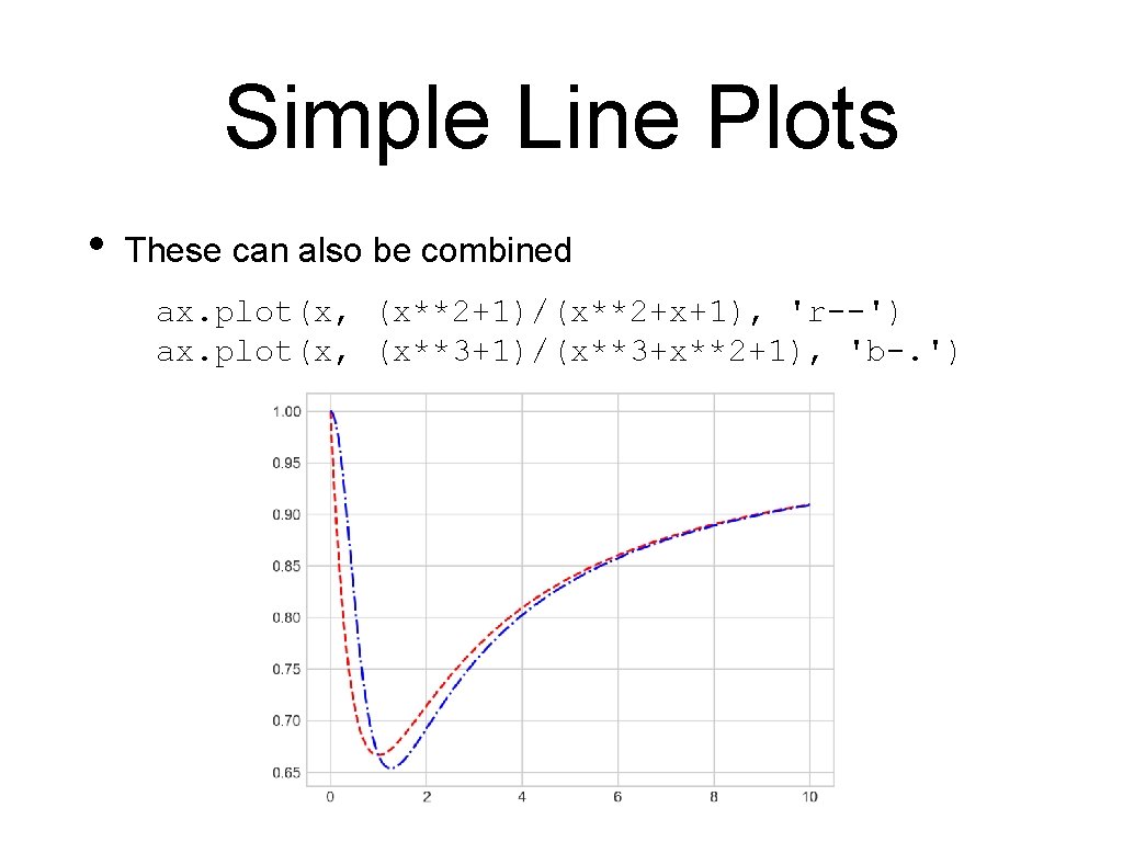 Simple Line Plots • These can also be combined ax. plot(x, (x**2+1)/(x**2+x+1), 'r--') ax.