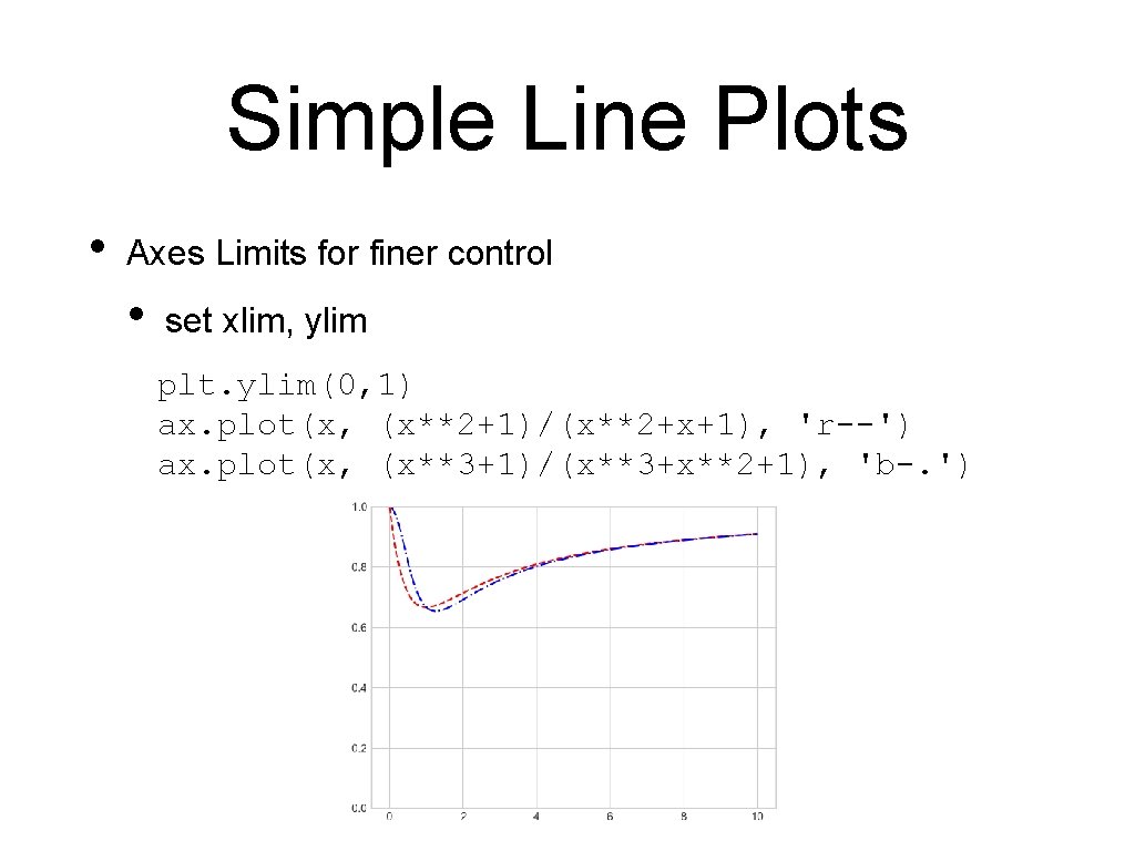 Simple Line Plots • Axes Limits for finer control • set xlim, ylim plt.