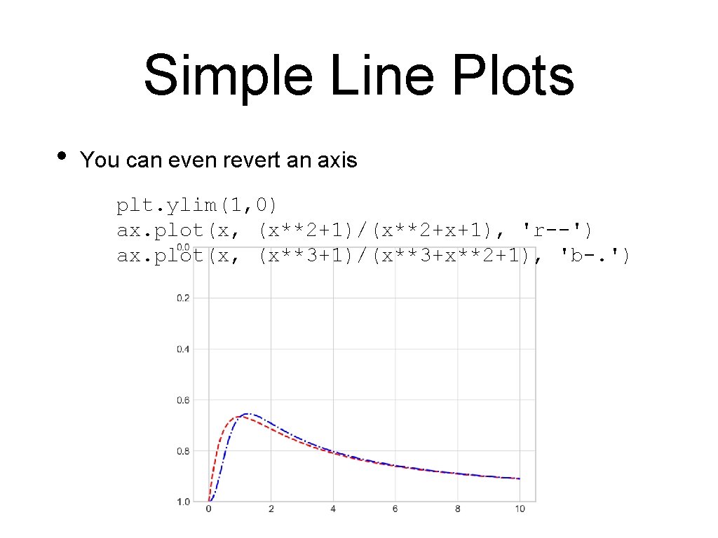 Simple Line Plots • You can even revert an axis plt. ylim(1, 0) ax.