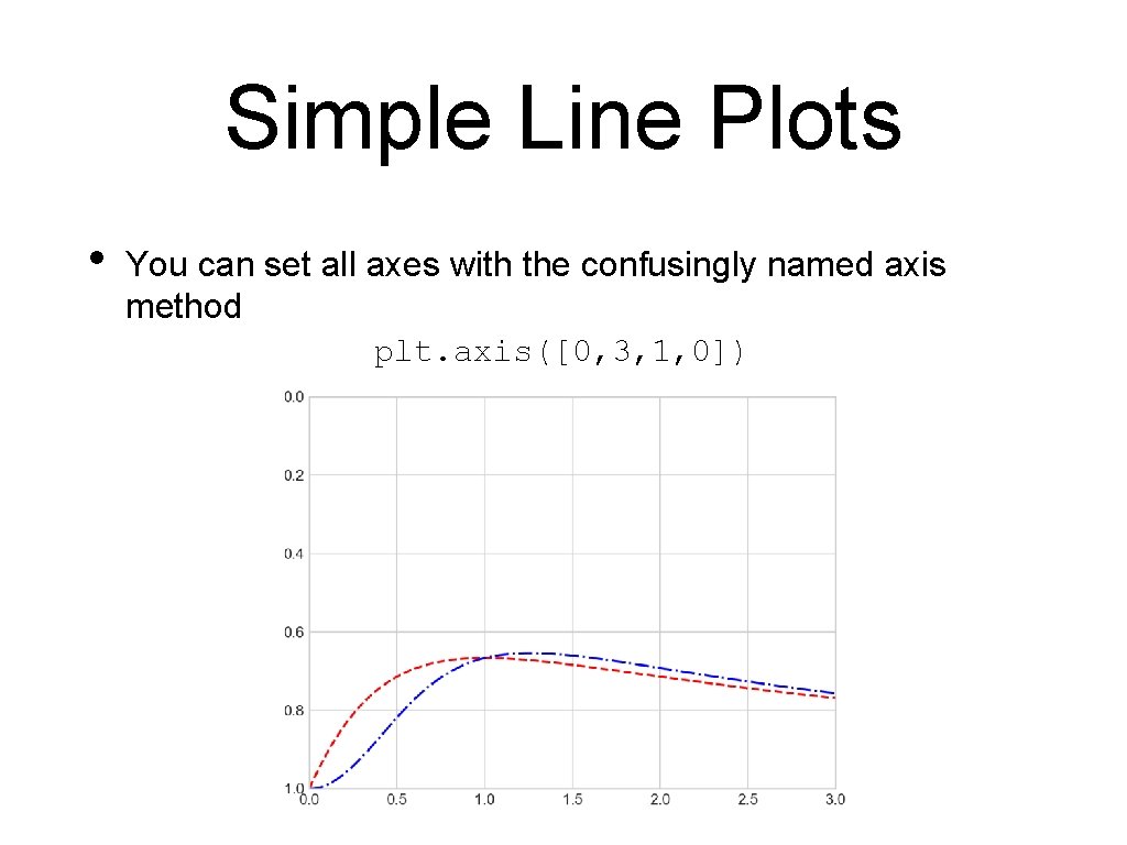 Simple Line Plots • You can set all axes with the confusingly named axis