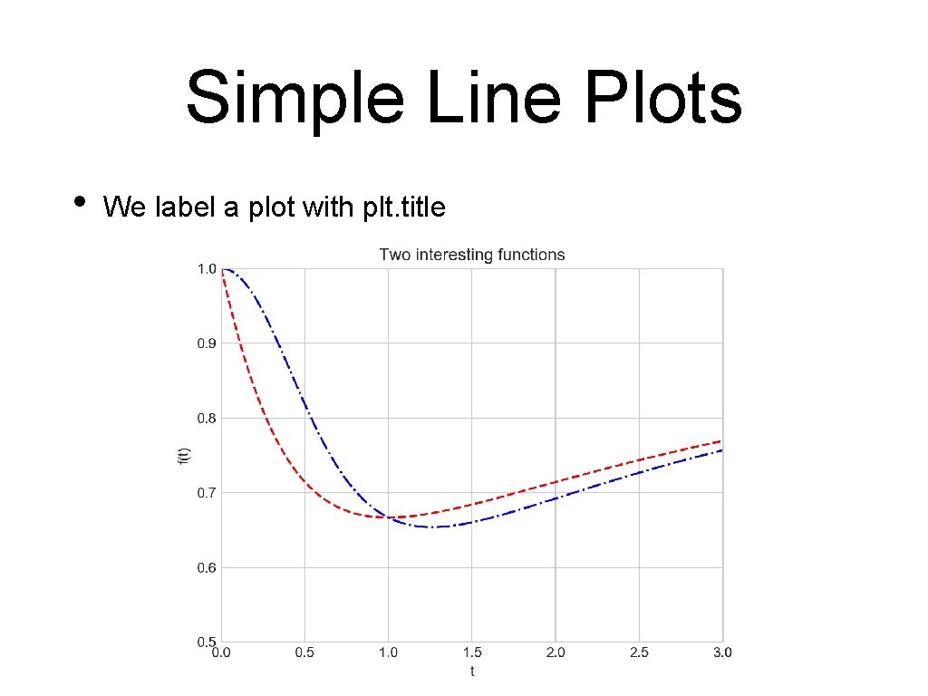 Simple Line Plots • We label a plot with plt. title 