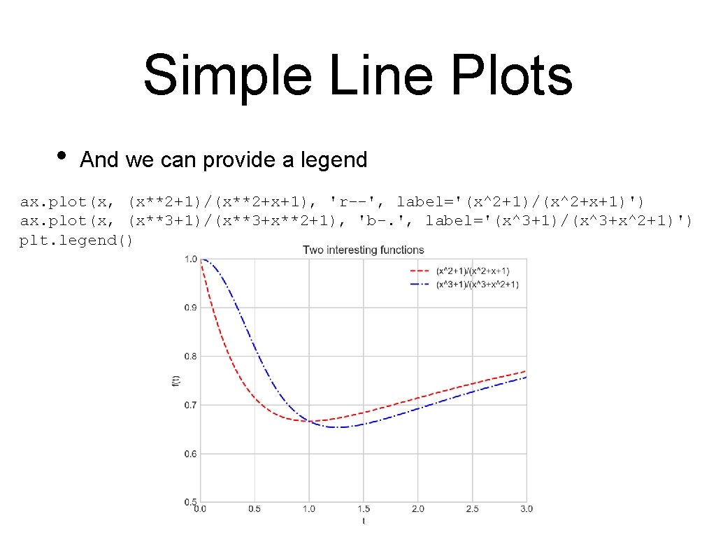 Simple Line Plots • And we can provide a legend ax. plot(x, (x**2+1)/(x**2+x+1), 'r--',