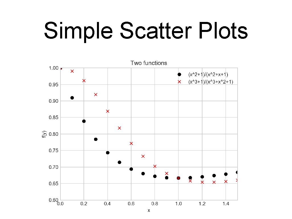 Simple Scatter Plots 